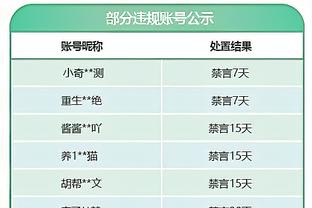 远投如有神助！迪文岑佐替补出战22分钟 三分9中7得到21分